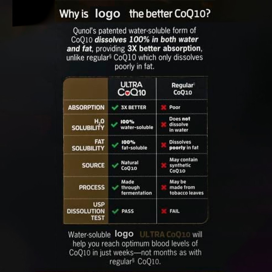 Ultra CoQ10 Dietary Supplement The Gold Standard in Heart Energy Support high quality